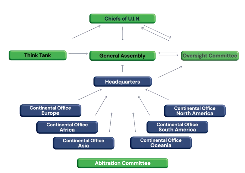 STRUCTURE